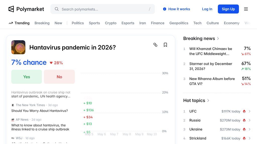 Screenshot of Polymarket: Trade on Future Events with the Largest Global Prediction Market