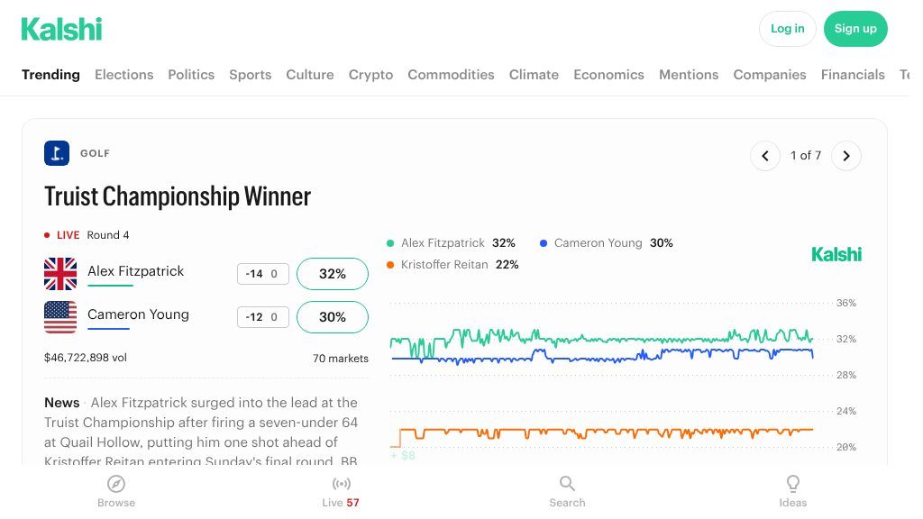 Screenshot of Kalshi: A Regulated Platform for Trading Real-World Event Outcomes