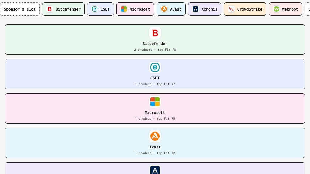 Screenshot of Endpoint Index: Evidence-Based Endpoint Security Rankings for Small Business